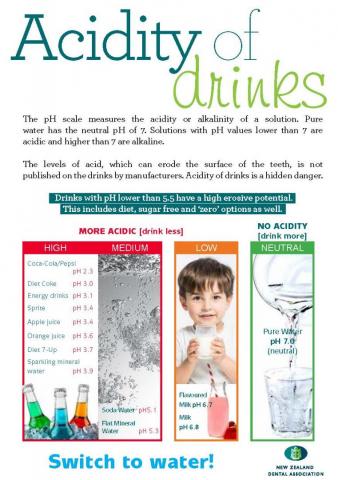 Acidity of drinks infographic