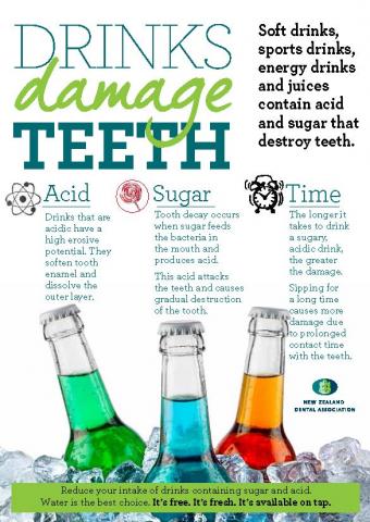 Drinks Damage Teeth infographic